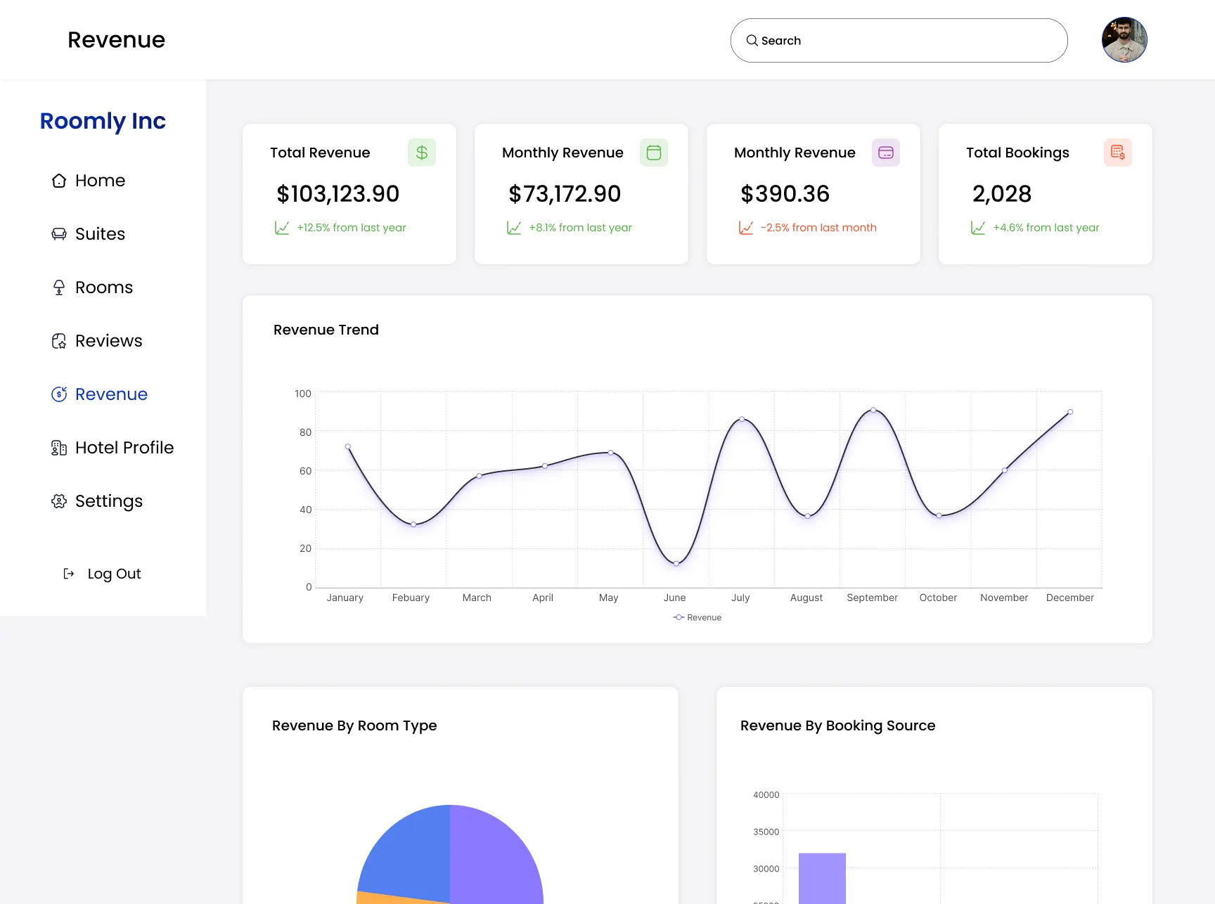 Roomly — Revenue